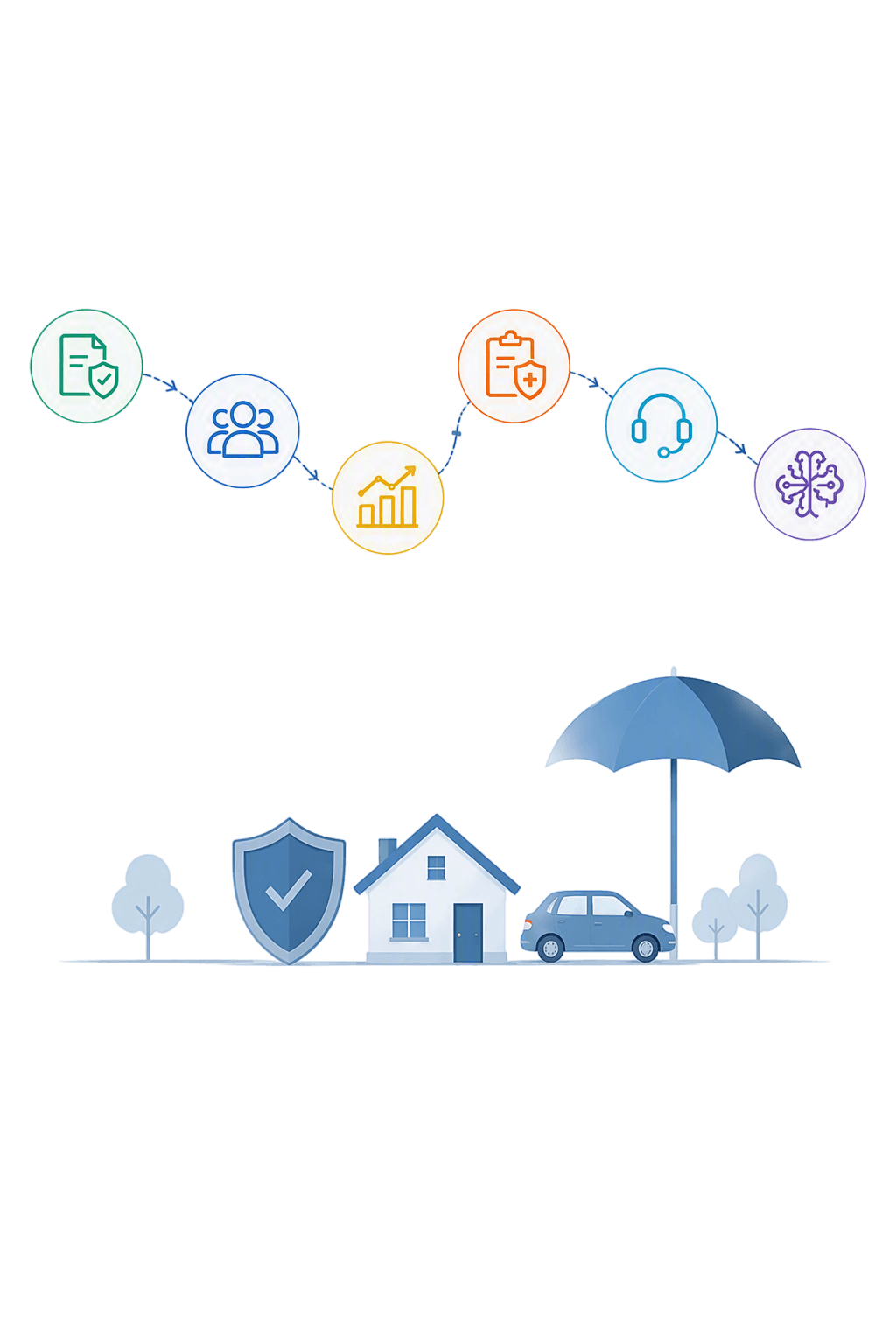 Insurance intelligence